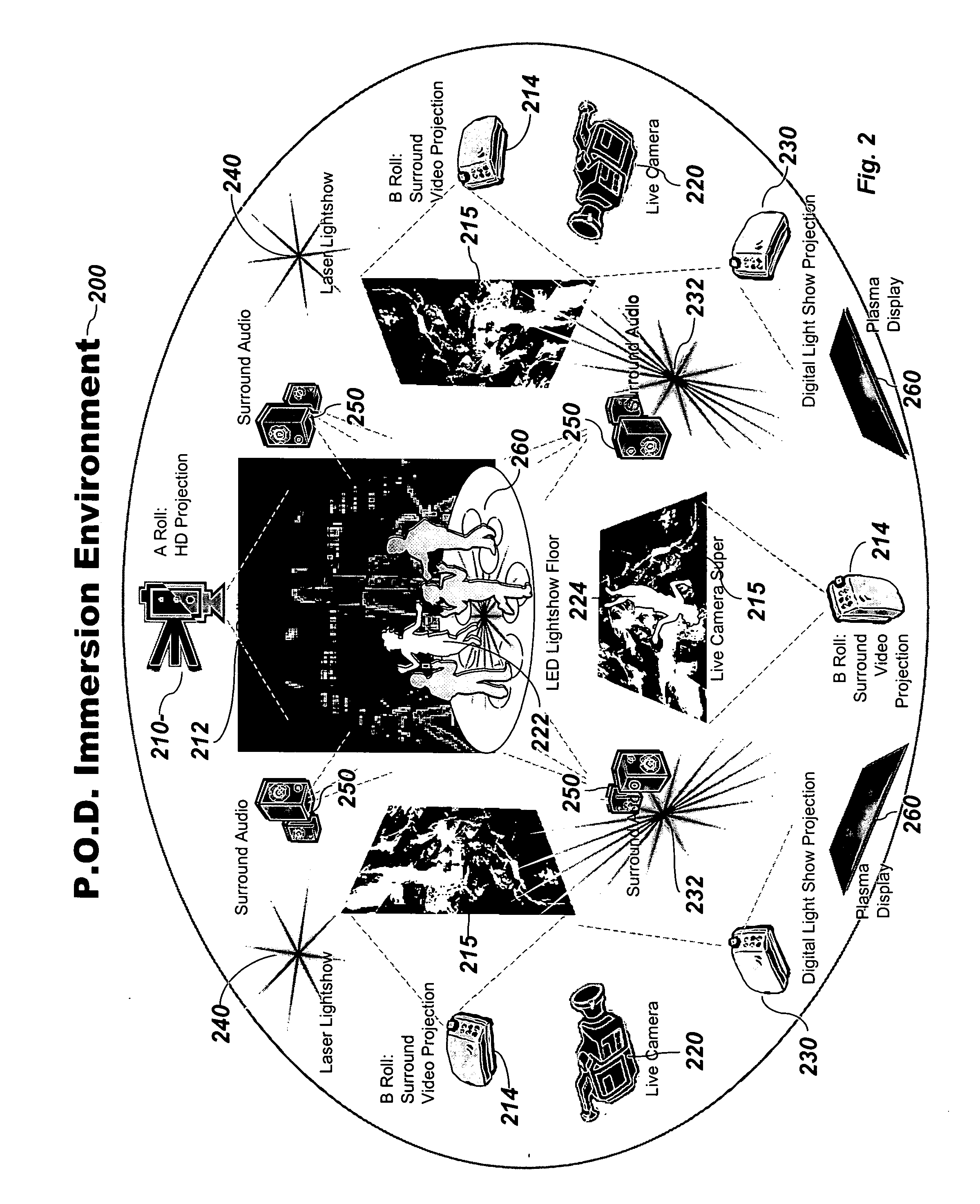 Distributed immersive entertainment system