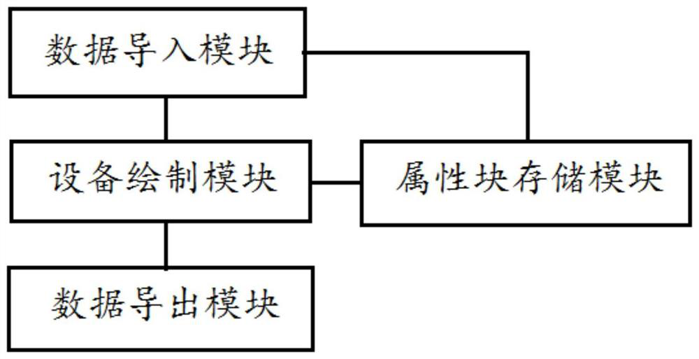 Equipment drawing system based on signal system