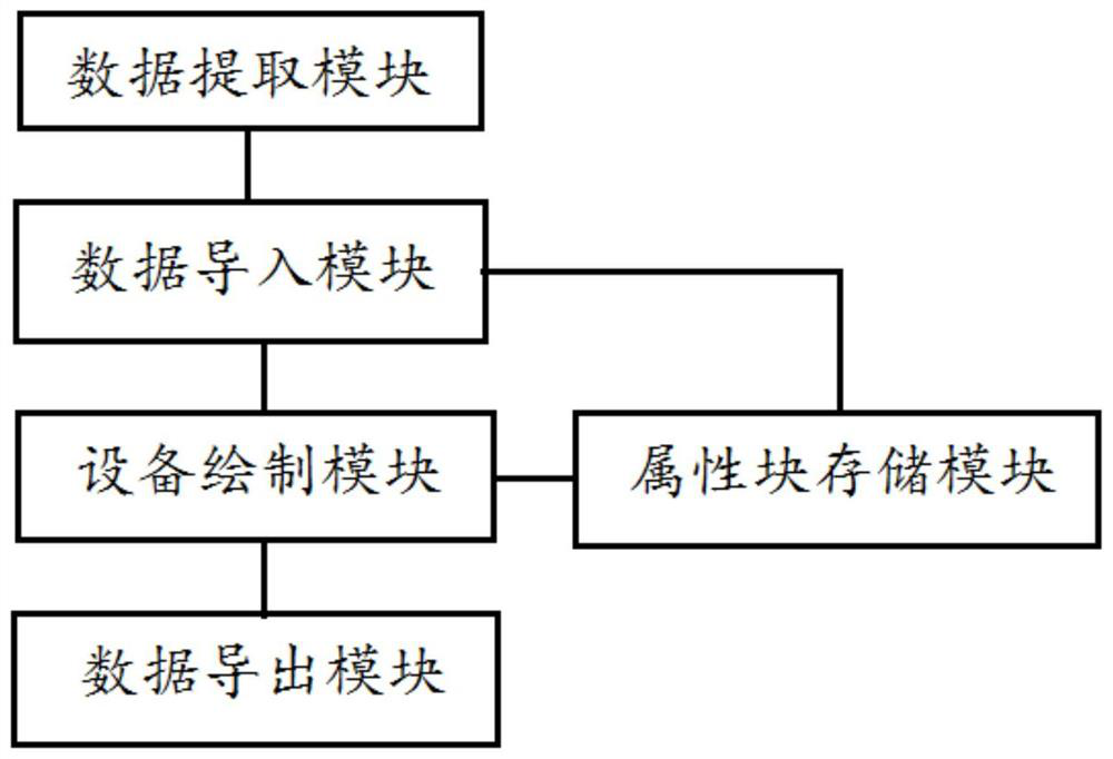 Equipment drawing system based on signal system