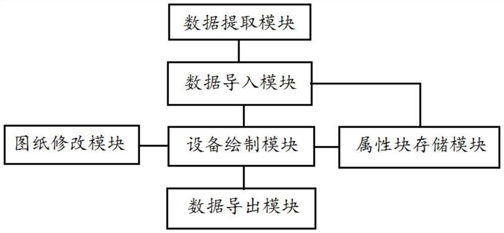 Equipment drawing system based on signal system