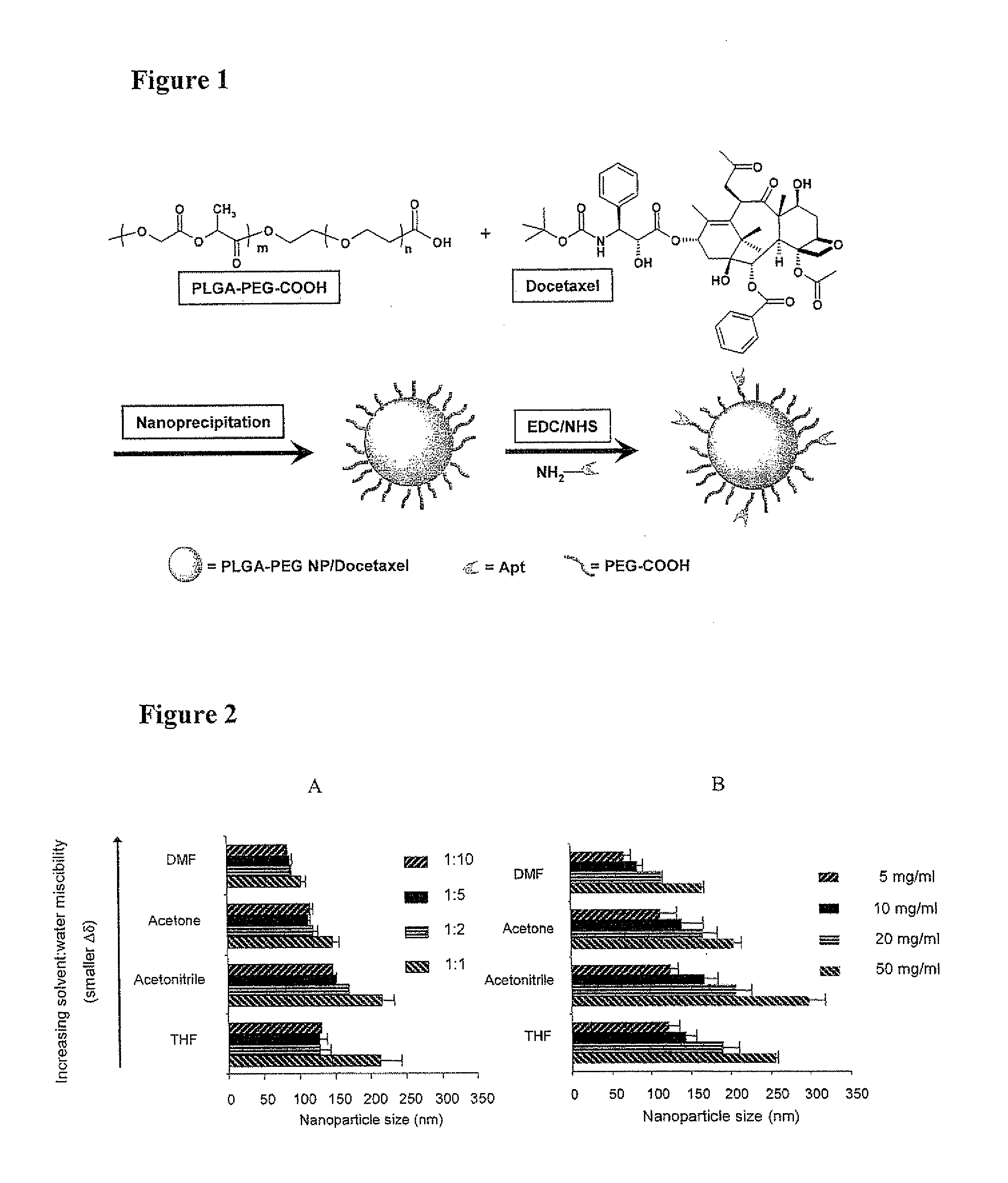 System for targeted delivery of therapeutic agents