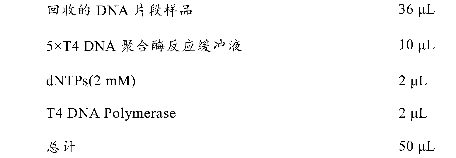 Method for sequencing unknown flanking sequence at both sides of known sequence