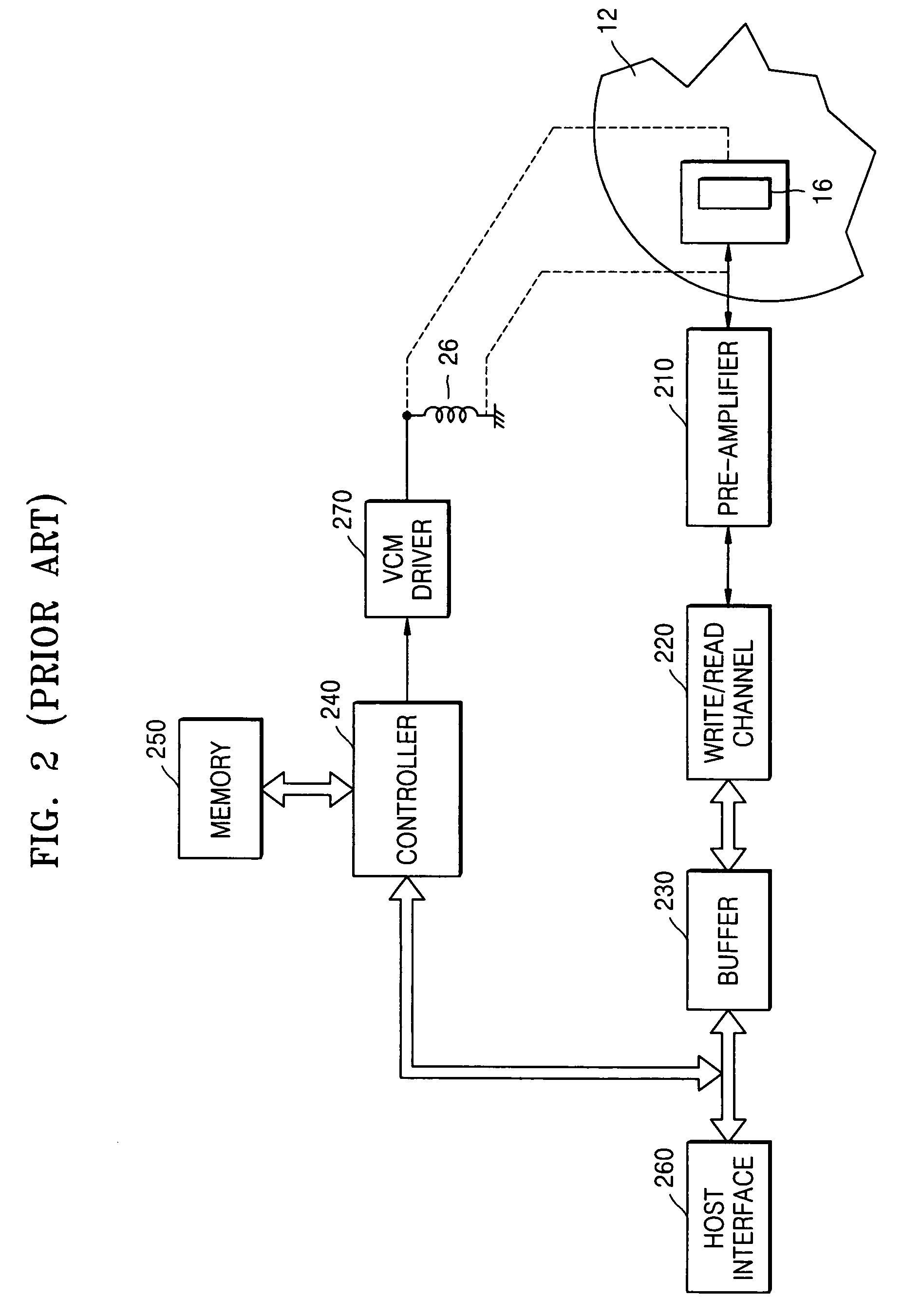 Method of forming servo data of HDD and self servo write method using the same