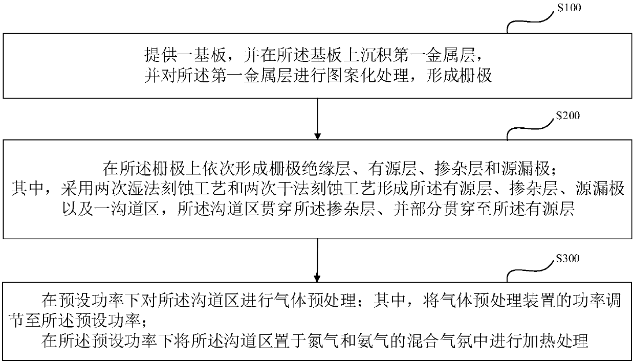 Active switch, manufacture method thereof, and display device