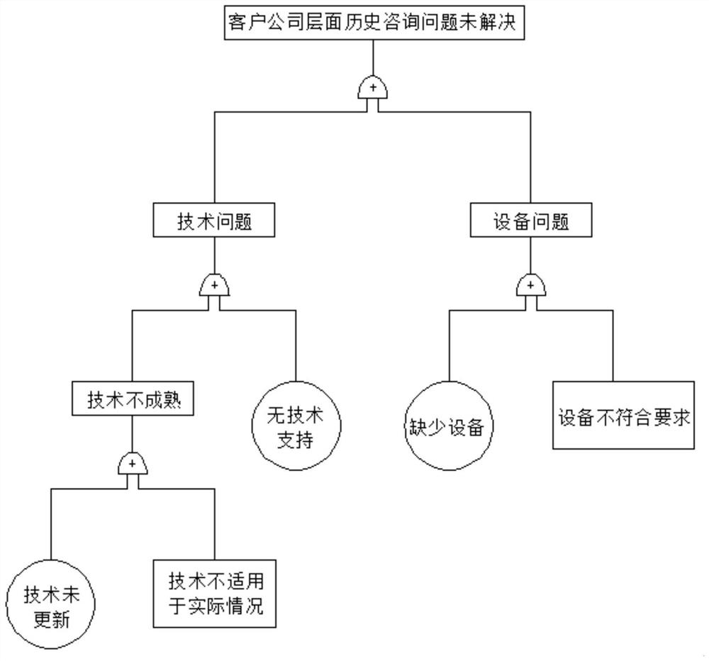 Call center customer intelligent queuing system and method based on big data