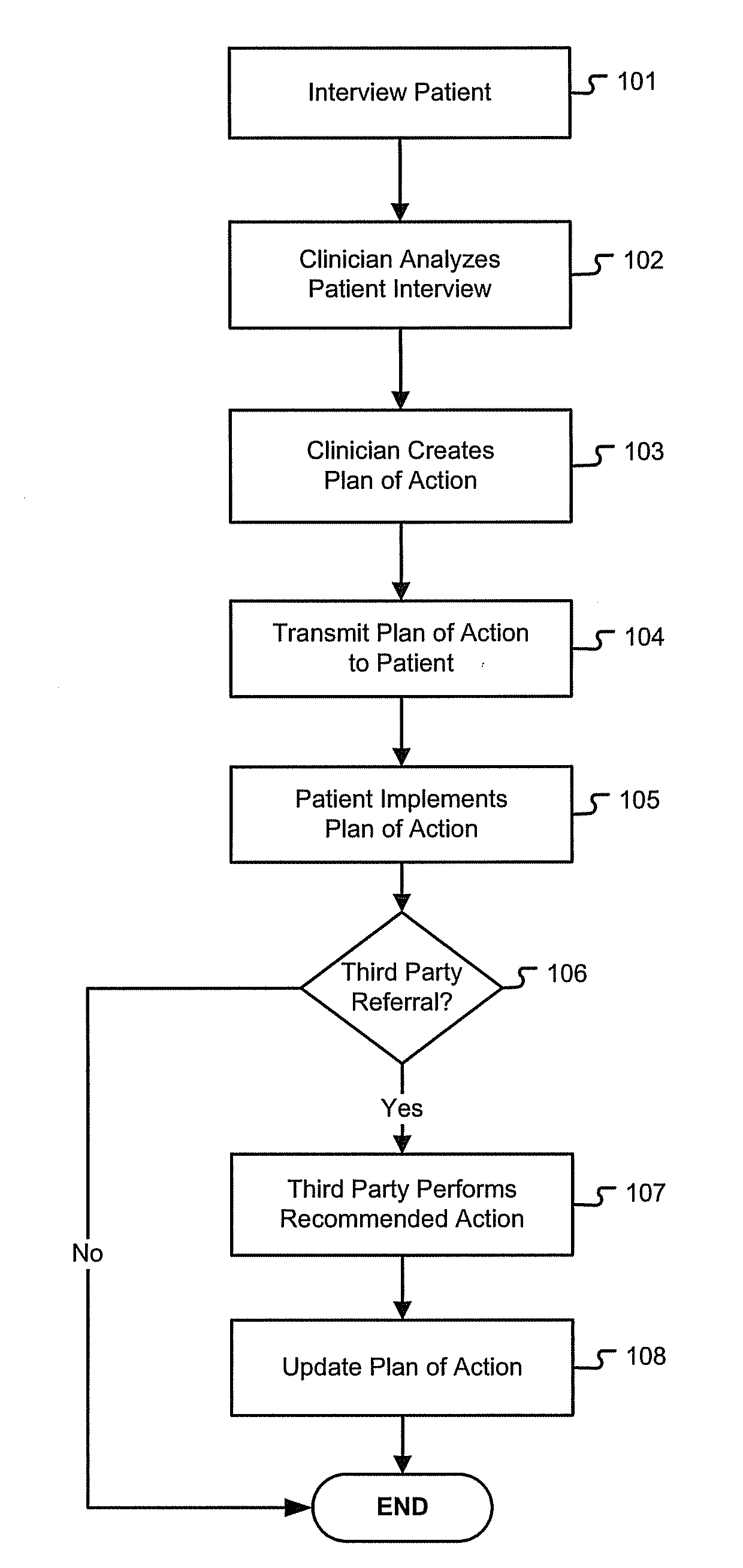 Method and system for digital healthcare platform