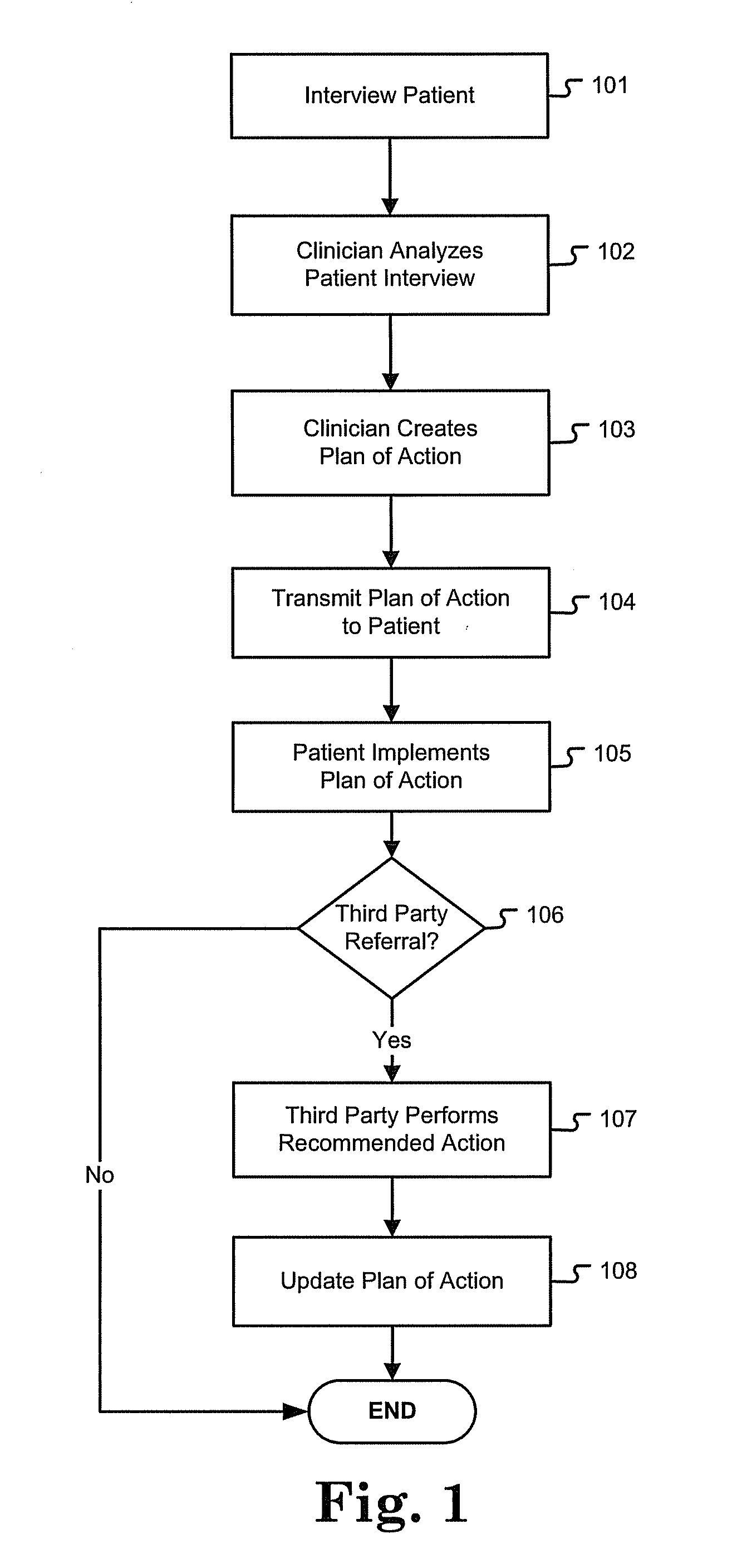 Method and system for digital healthcare platform