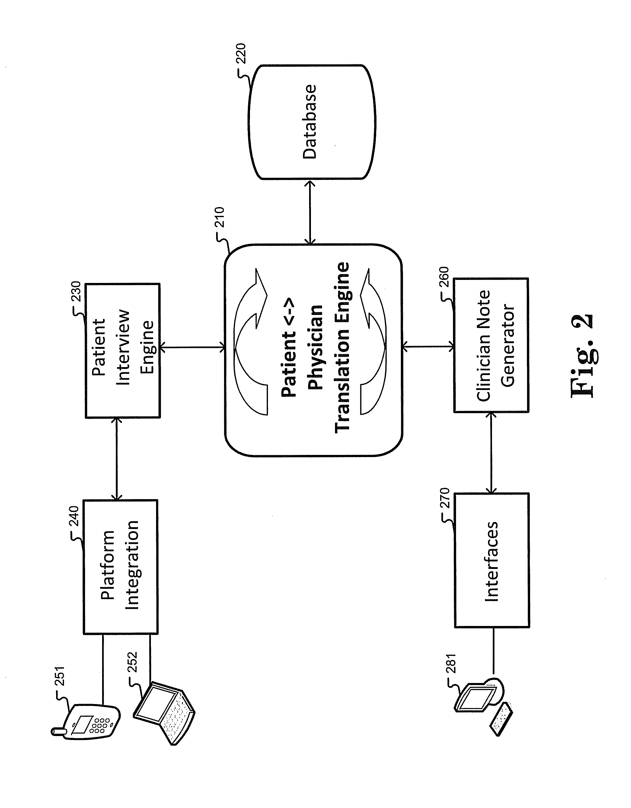 Method and system for digital healthcare platform