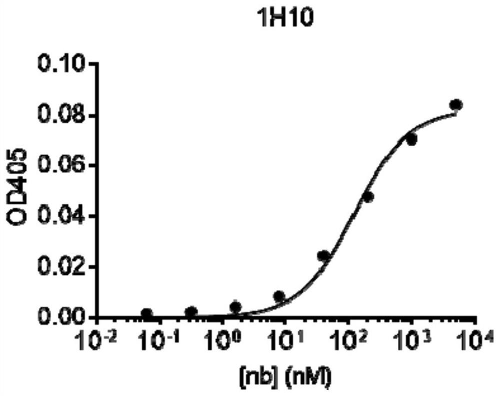 Specific antibody of pepsinogen I as well as preparation method and application thereof