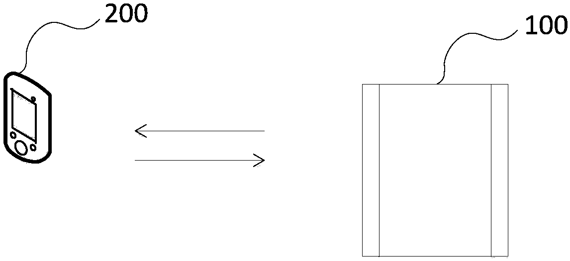 Intelligent detection method and intelligent equipment