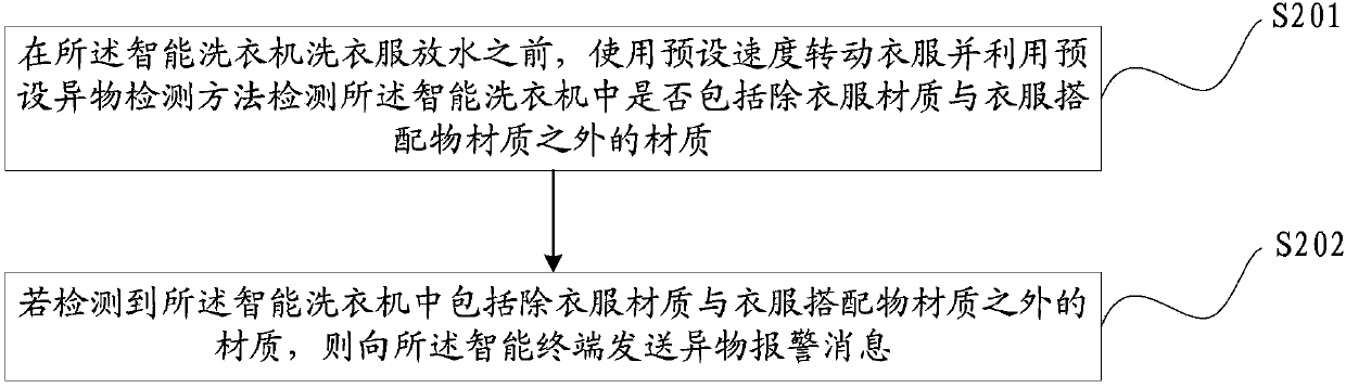 Intelligent detection method and intelligent equipment