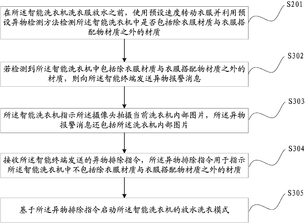 Intelligent detection method and intelligent equipment