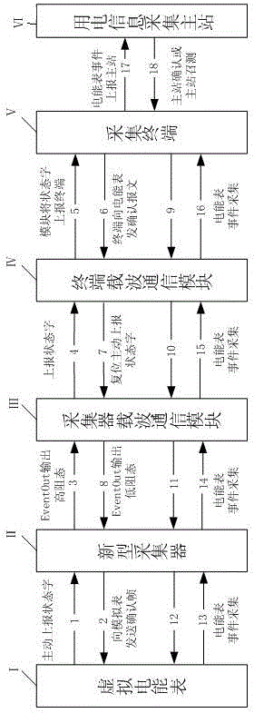 Whole-event acquisition testing system of intelligent ammeter based on virtual ammeter module