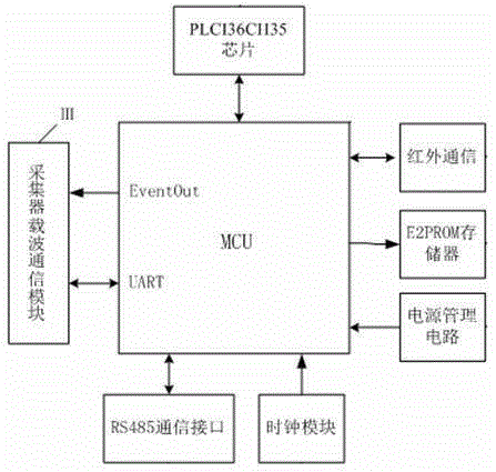 Whole-event acquisition testing system of intelligent ammeter based on virtual ammeter module