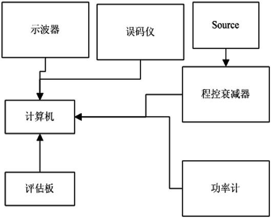 On-line automatic testing system in production of optical module