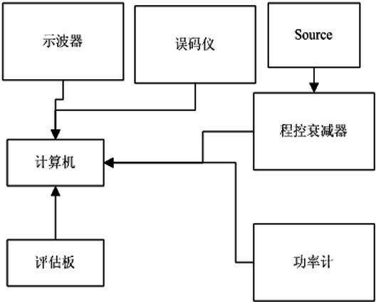 On-line automatic testing system in production of optical module