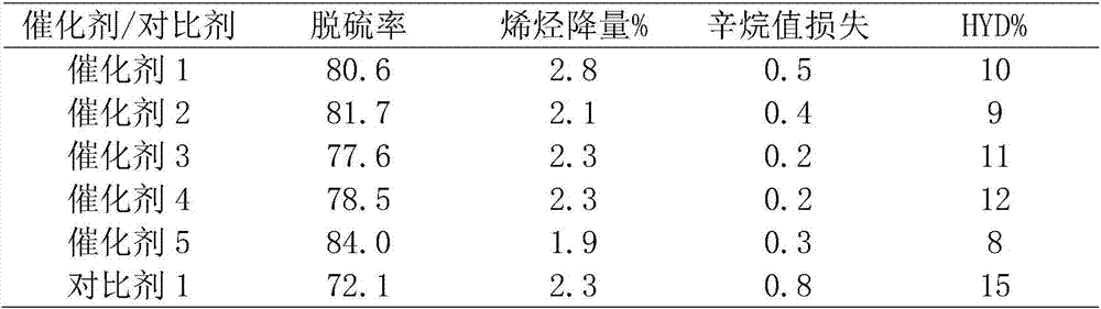 Composite carrier containing zinc oxide-aluminum oxide and preparation method thereof