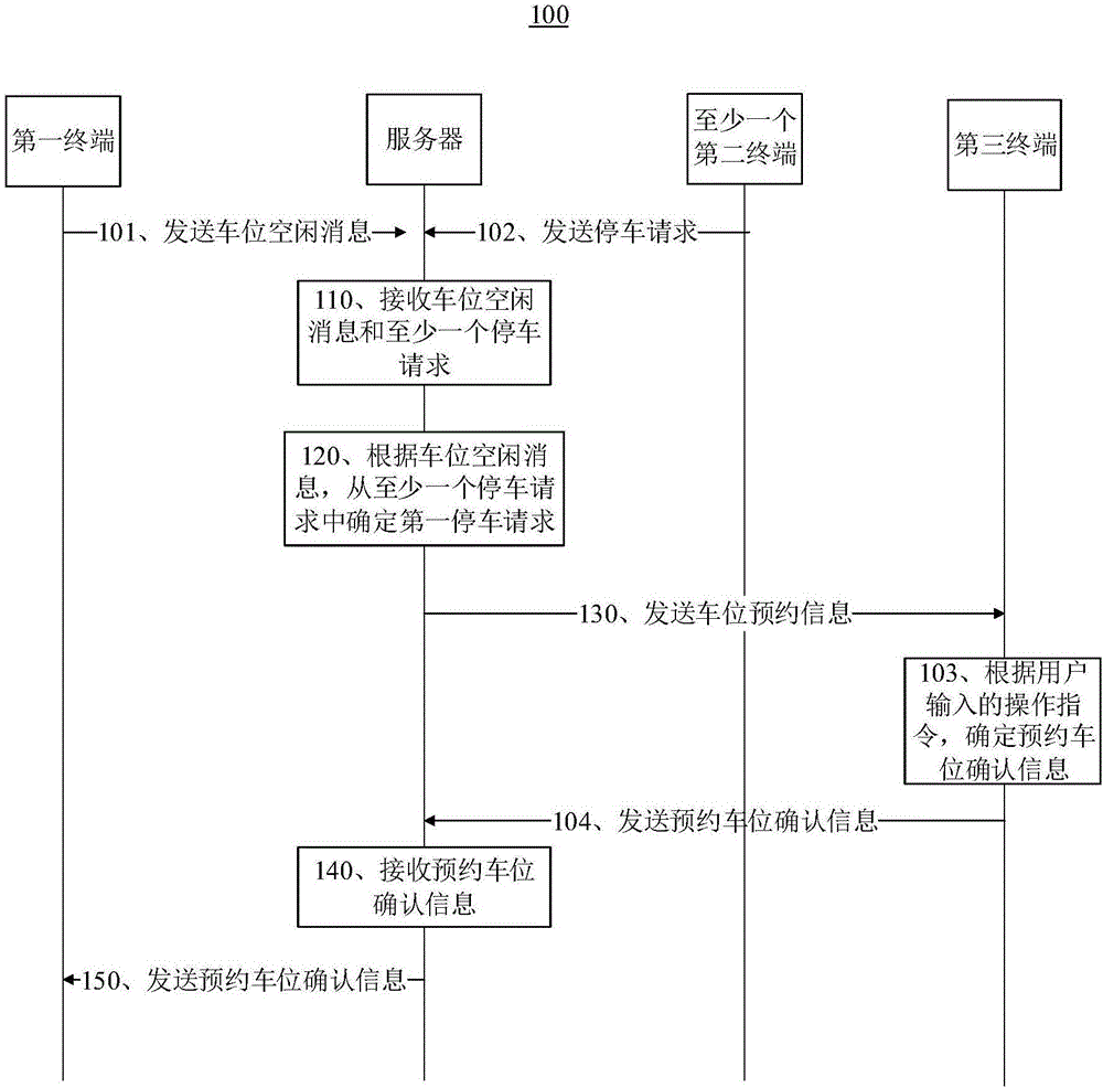 Reservation parking method and system