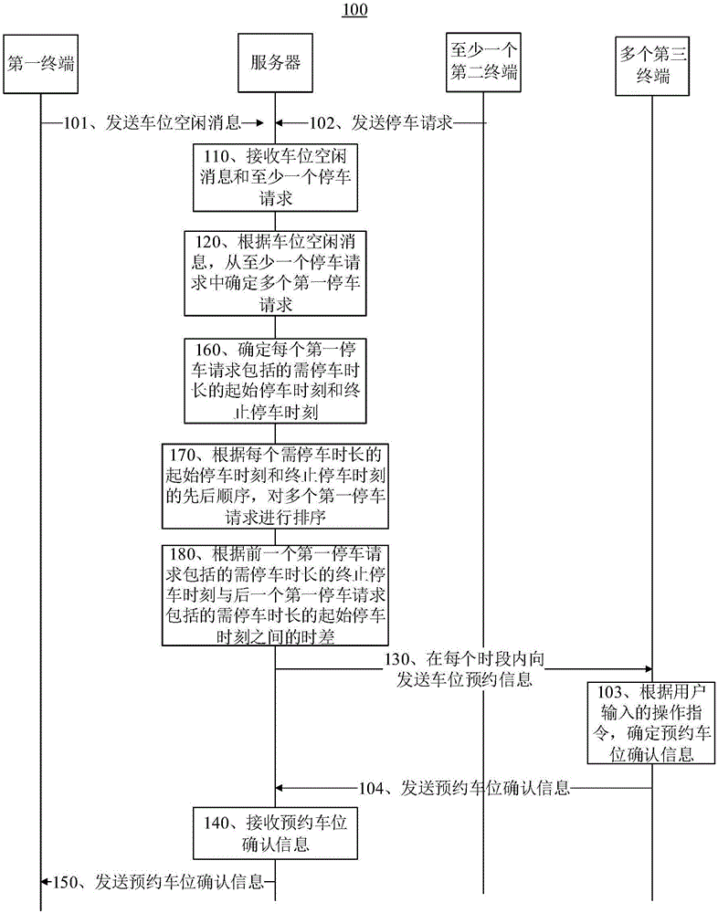 Reservation parking method and system