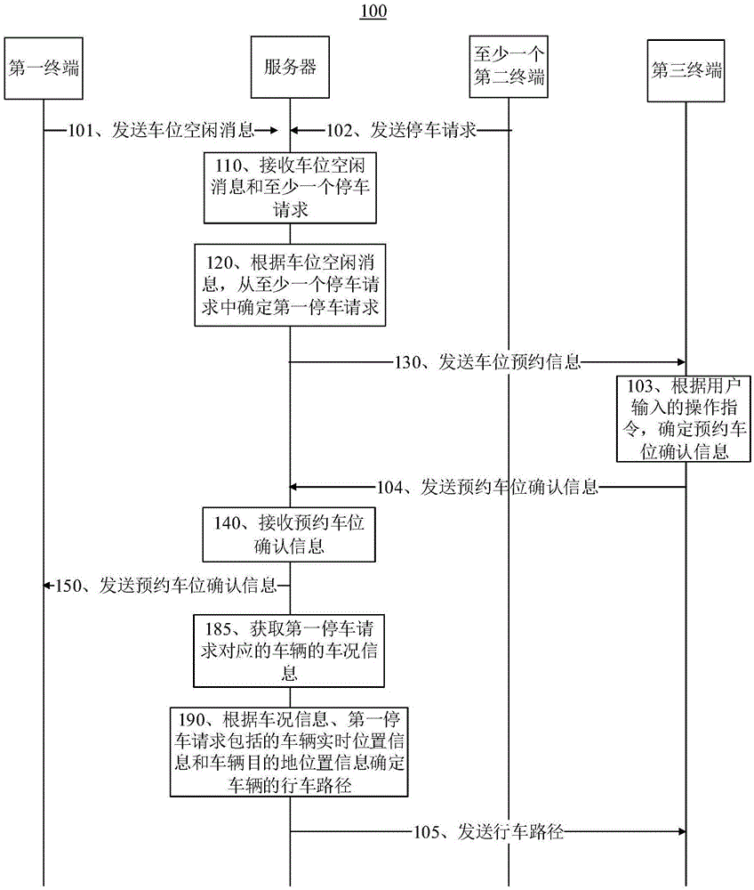 Reservation parking method and system