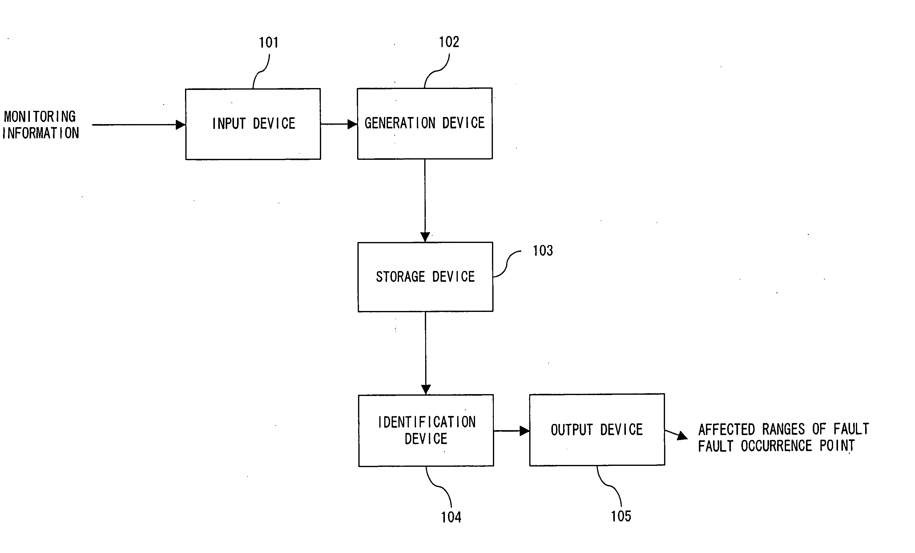 Fault management apparatus and method for identifying cause of fault in communication network