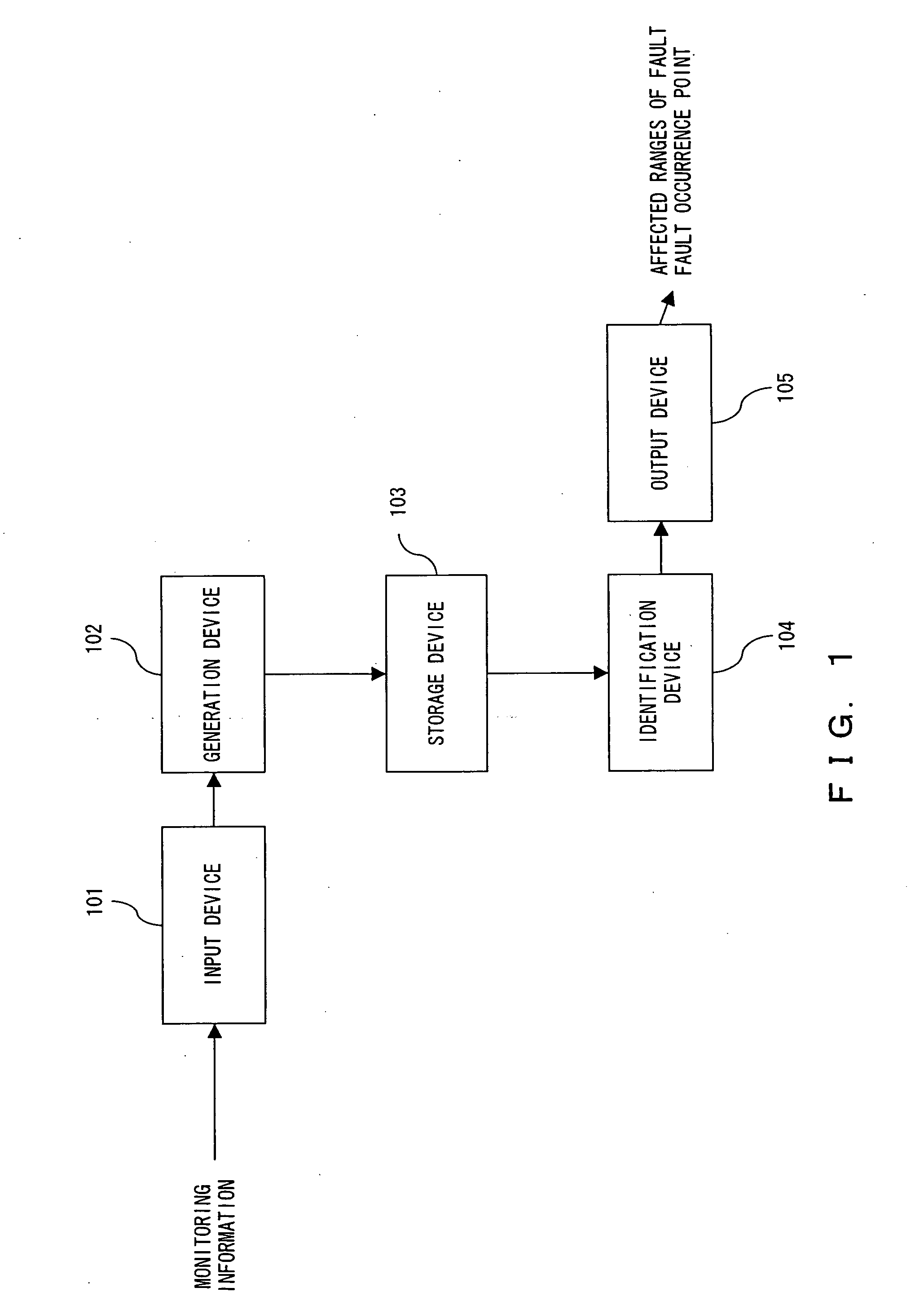 Fault management apparatus and method for identifying cause of fault in communication network