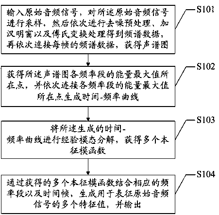 An audio recognition method and system based on empirical mode decomposition