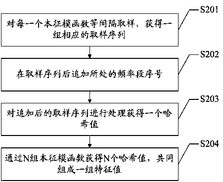 An audio recognition method and system based on empirical mode decomposition