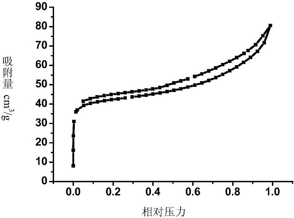 Hierarchically pored SAPO-11 molecular sieve and solid-phase synthesis method