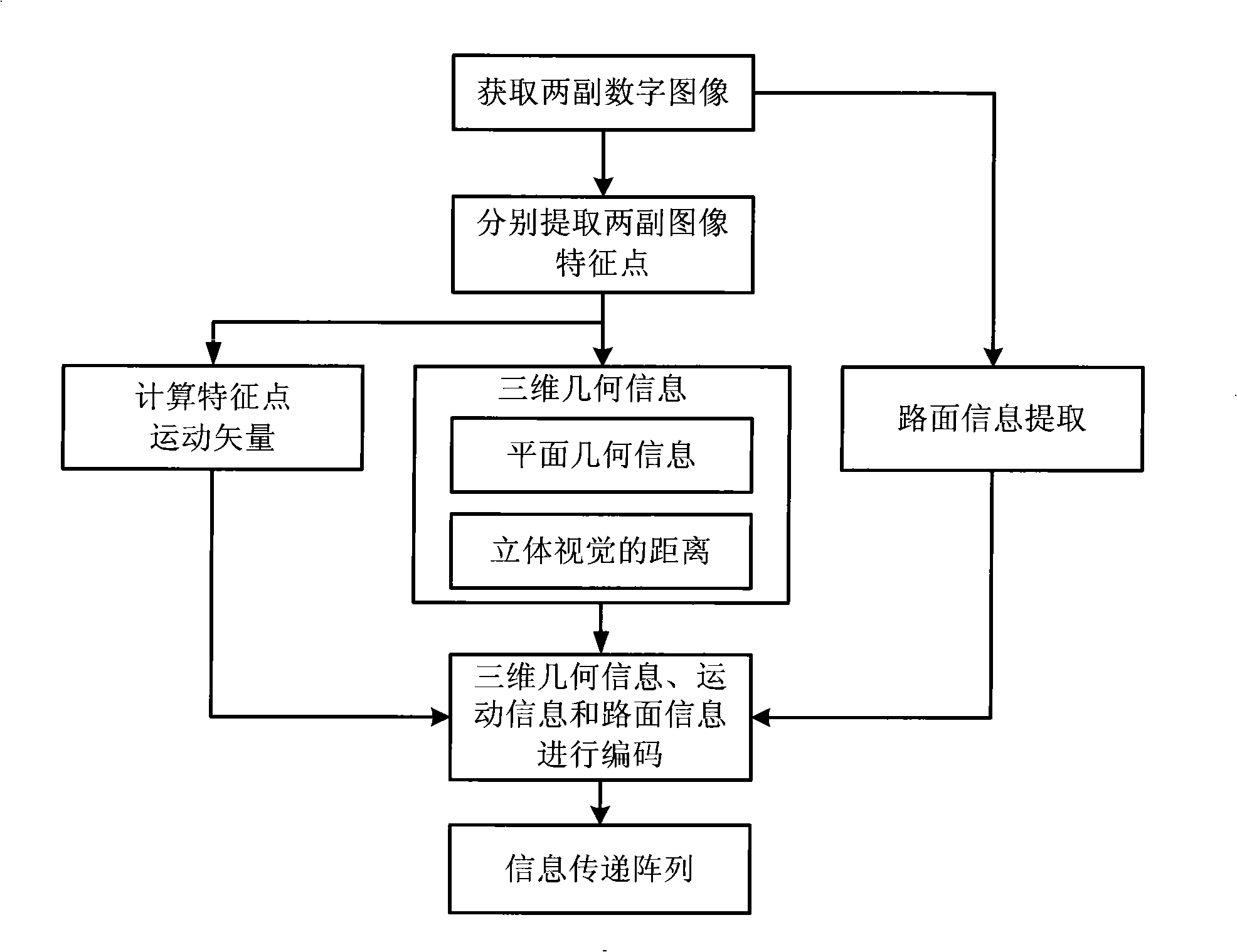 Information acquisition and transfer method of auxiliary vision system