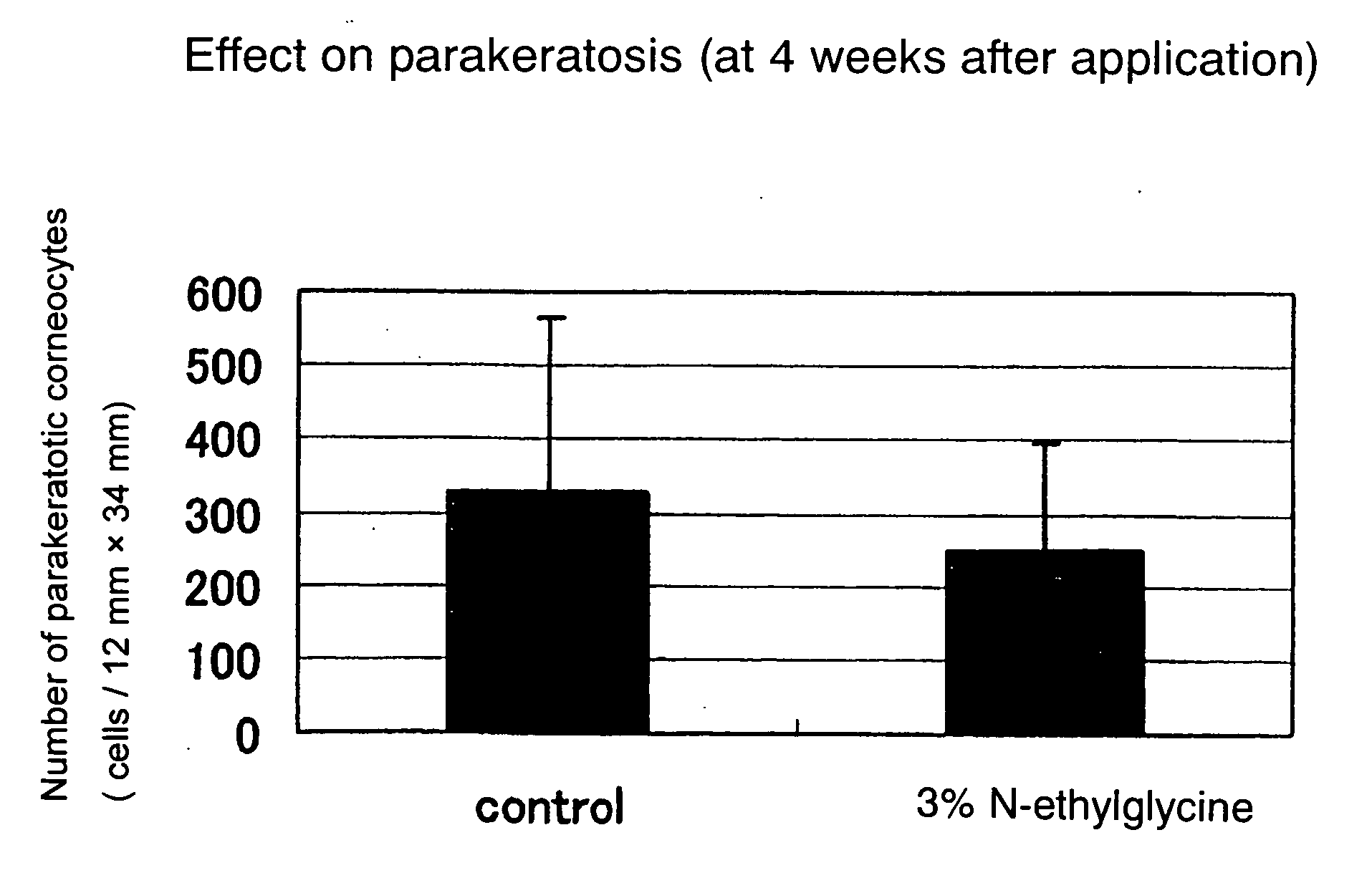 Parakeratosis Inhibitor and Skin Preparation for External use