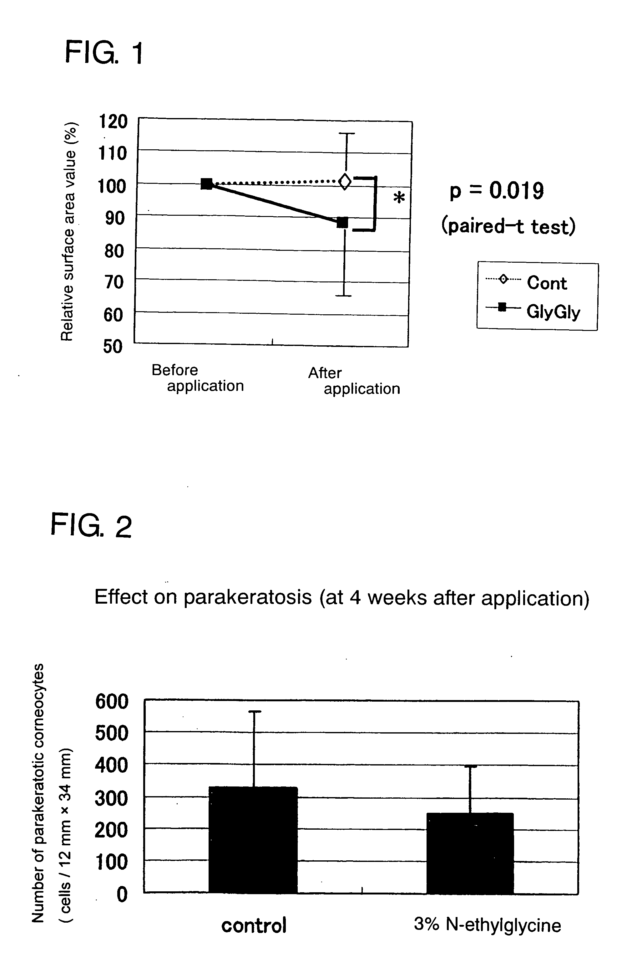 Parakeratosis Inhibitor and Skin Preparation for External use