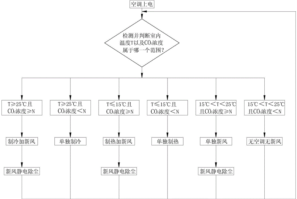 Fresh air conditioner control method and fresh air conditioner