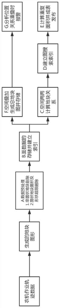 A Calculation and Alarm Method for Repetitive Work Area