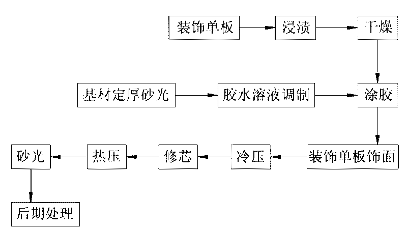 Inorganic nano-silver mildew-proof antibacterial healthy decorative veneer and manufacturing method thereof