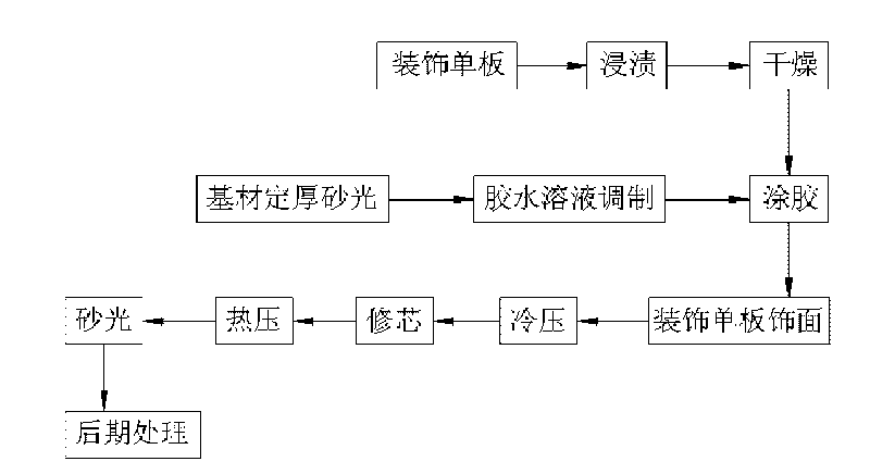 Inorganic nano-silver mildew-proof antibacterial healthy decorative veneer and manufacturing method thereof