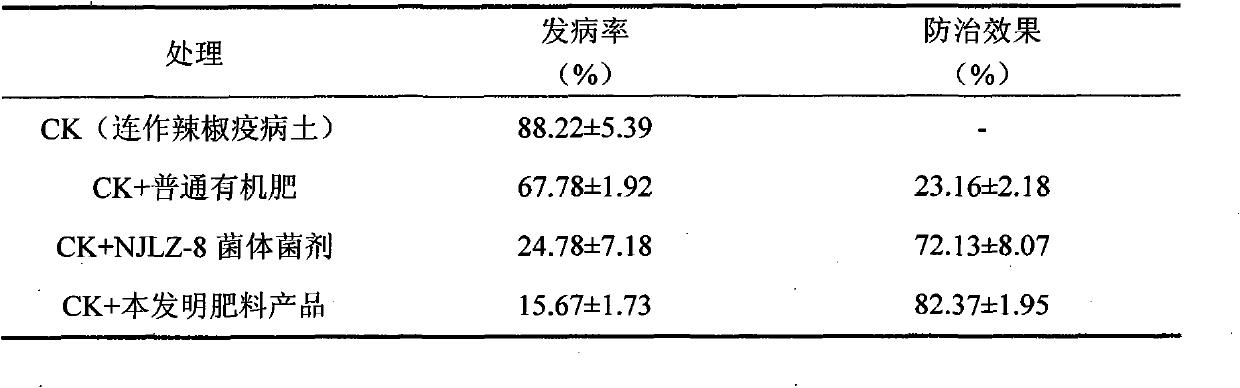 Antagonist bacterium for preventing and treating continuous cropping hot pepper epidemic disease and microbial organic fertilizer thereof