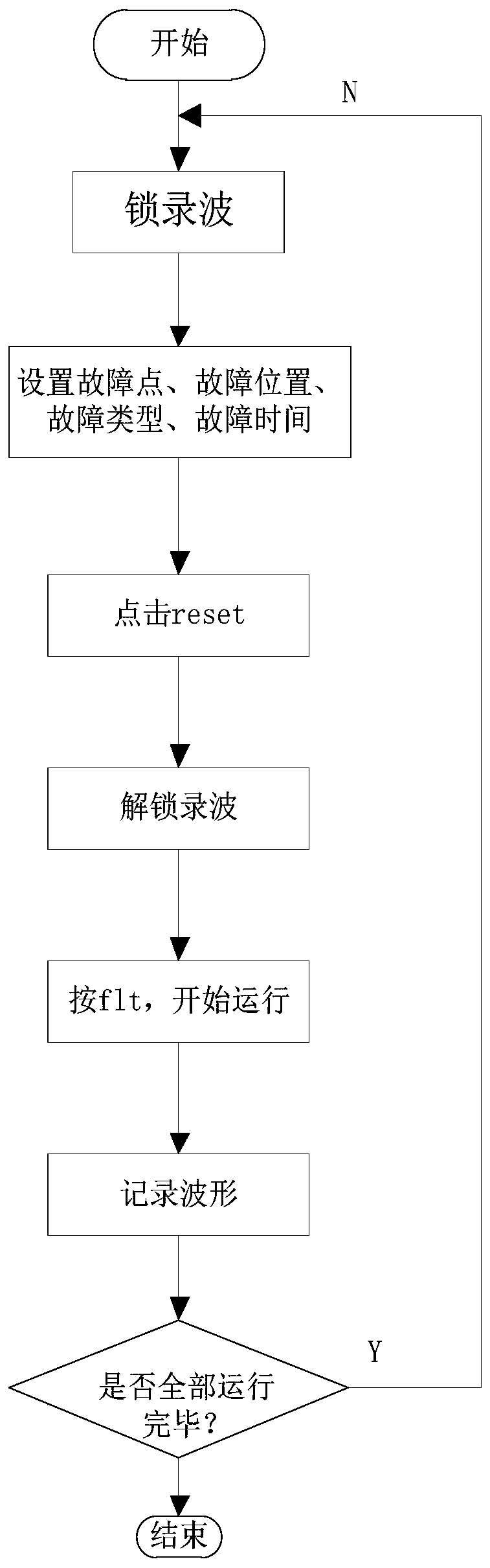 Line protection automatic test system based on real-time digital simulation system