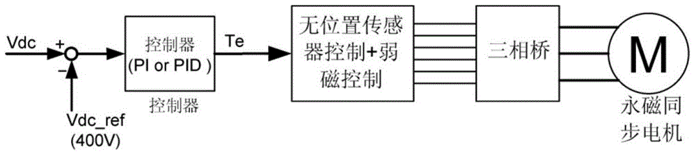 A new energy vehicle trailer protection circuit and its implementation method