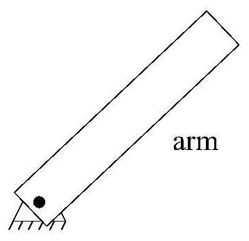 A Generation Method of Parameter Dependent Model Based on Finite State Machine