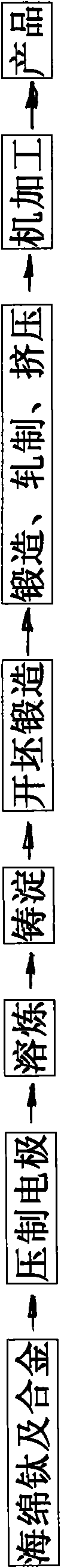 Process for preparing titanium and titanium alloy from titanium hydride powder