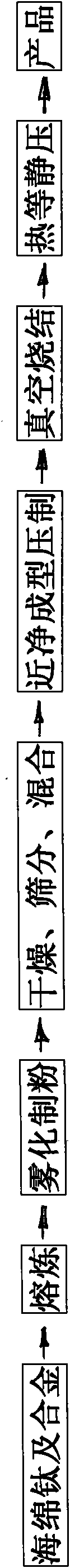 Process for preparing titanium and titanium alloy from titanium hydride powder