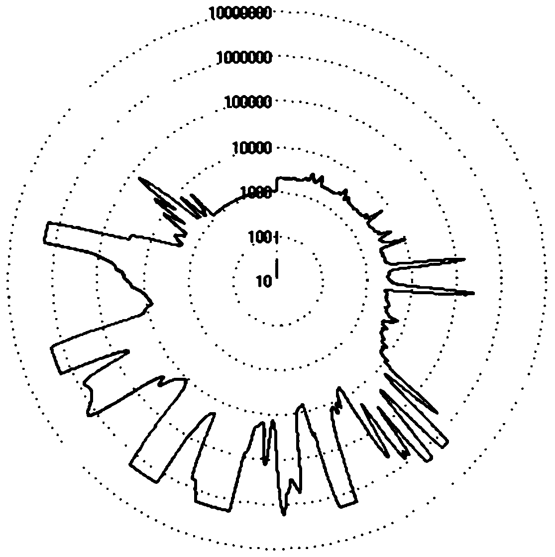 Blended lucuma nervosa essence and preparation method thereof