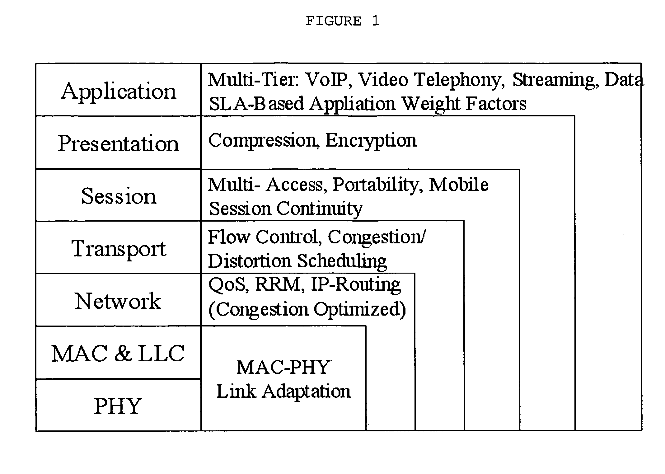 Dynamic, integrated, multi-service network cross-layer optimization