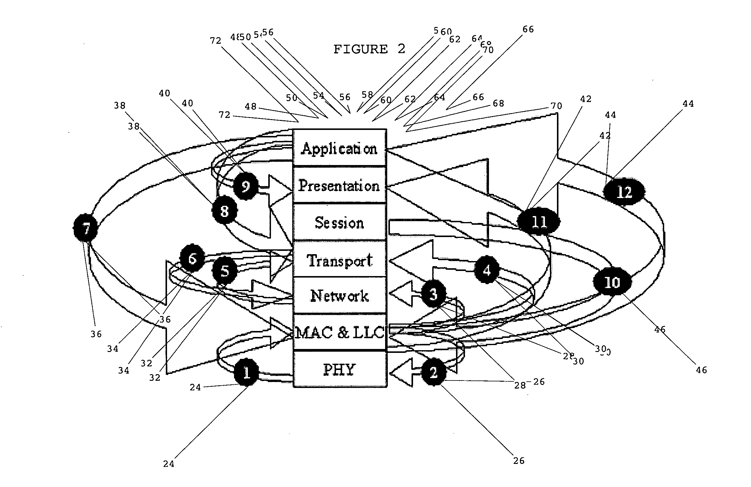 Dynamic, integrated, multi-service network cross-layer optimization