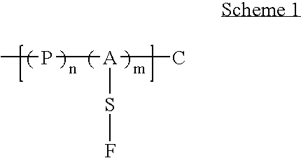 Generation of surface coating diversity