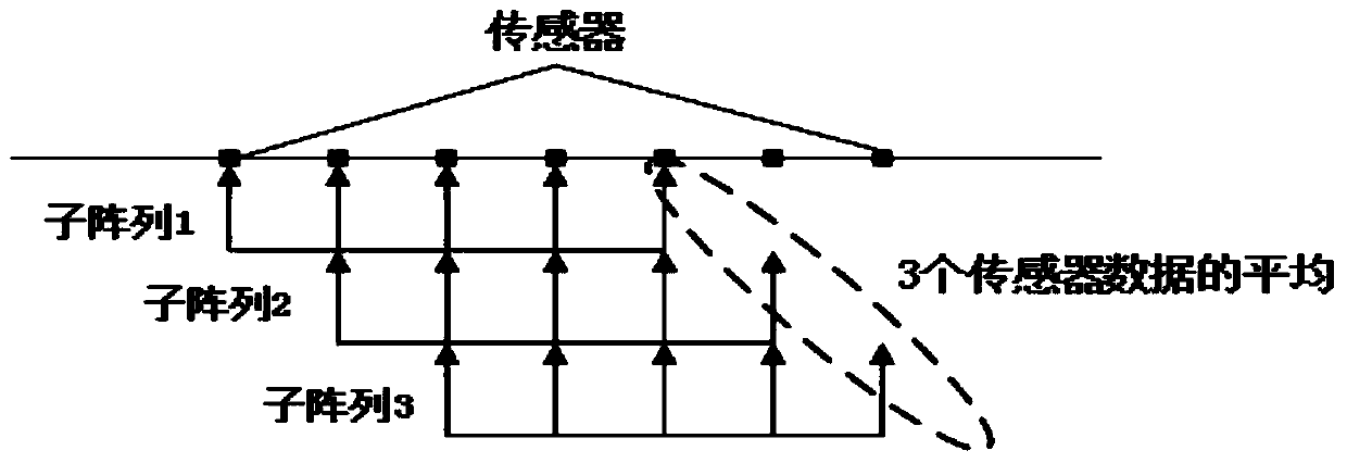 Separation Method of Multipath Propagated Acoustic Signal Based on Higher Order Cumulant