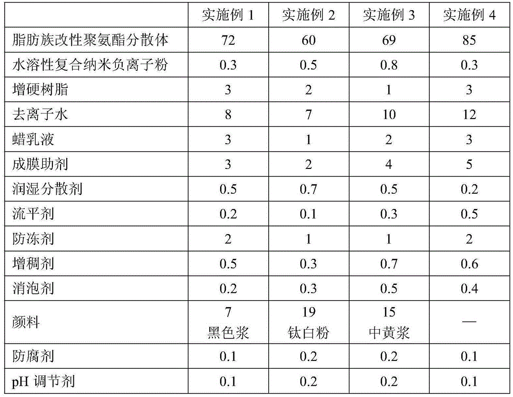 Nanometer negative ion functional water-based wood paint and preparation method thereof