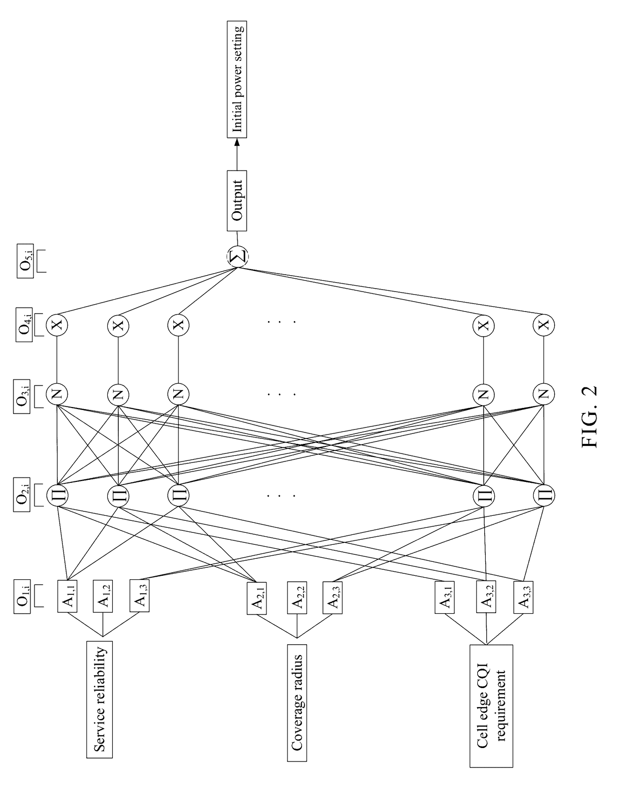 Self-Optimizing Deployment Cascade Control Scheme and Device Based on TDMA for Indoor Small Cell in Interference Environments