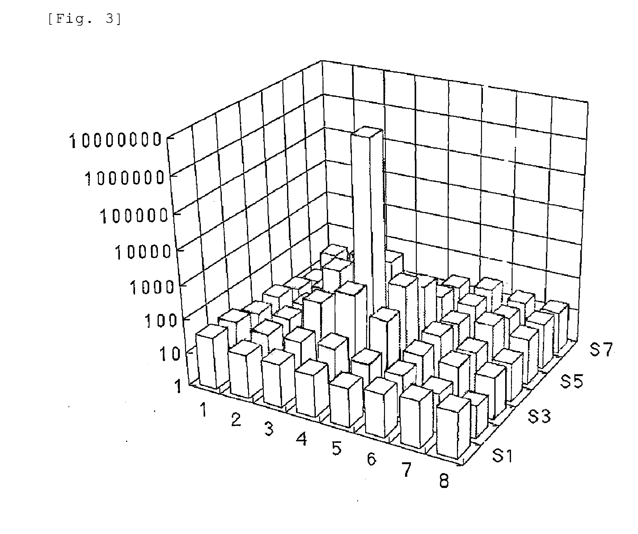 Culture vessel for forming aggregated cell mass